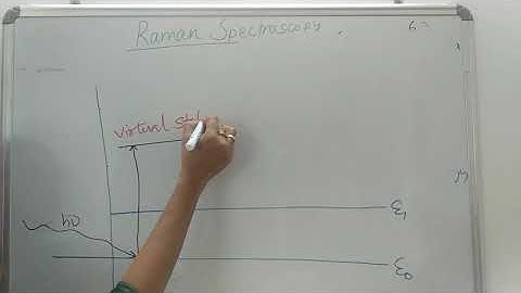 Raman spectroscopy quantum theory