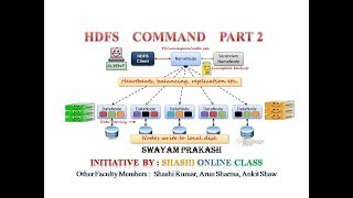 Hadoop and Big Data Class 5: HDFS Command Part 2