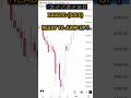 XAUUSD Monday Gold Buy Setup | Day 42/365
