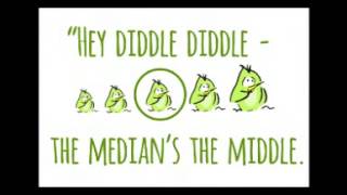 Hey Diddle Diddle - a neat way to remember Median, Mean, Mode and Range