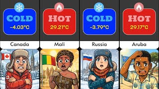 Coldest vs. Hottest Country: 2026 Comparison Wealth