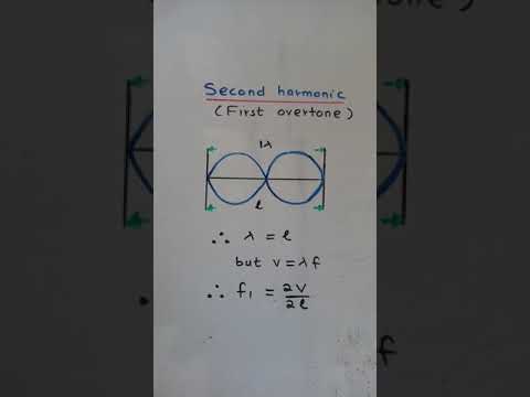 Standing waves in strings fixed at both ends
