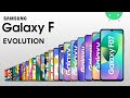 Evolution of Samsung Galaxy F Series | 2020 - 2025