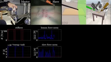 Passive virtual fixtures adaptation in minimally invasive robotic surgery