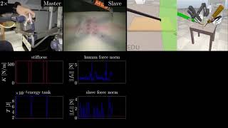 Passive virtual fixtures adaptation in minimally invasive robotic surgery Wealth