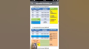 #PART5 POPULATION FORECASTING #GTU#GTUFORMFILLING#GTUEXAM#MCQ#MCQWXAM#WSSE#WATER#SAVEWATER#IMP