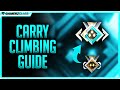 Dota 2 Carry Climbing Guide Part 2. Guardian to Crusader