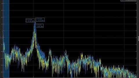 Matlab Audio Toolbox signal analysis