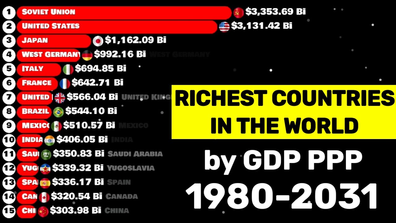 Largest economies in the world by GDP PPP 1980-2031| Richest countries ...