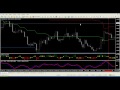 Binary Options - Binary Options System i High Low Middle