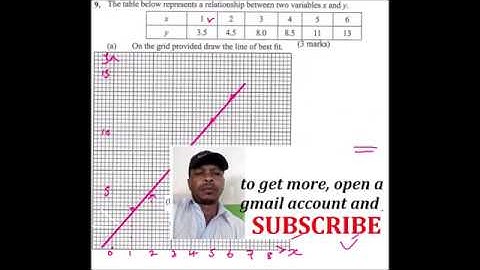 kcse 2018 maths paper2 question 9
