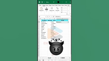Turn Multiple Cells into Single Organized Content in Excel