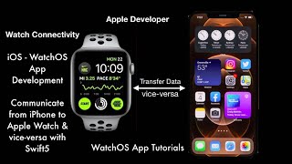 Build iOS-WatchOS App | Transfer data from iPhone to Apple Watch | Watch Connectivity |WCSession Ep5 screenshot 1