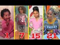 Riele Downs TRANSFORMATION 🔥 From Baby to 21 Years Old