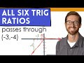 Trigonometric Functions and Their Evaluation