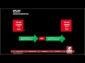 Webcast Tips &amp; Tricks: EPLAN bus-gegevens