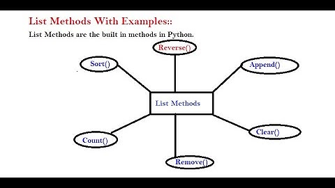 List in Python | List Methods | append(),remove(),sort(),reverse() in Python | Coding Technologies