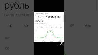 Российский Рубль Мем Тикток