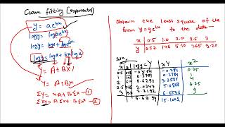 Curve Fitting Exponential Curve