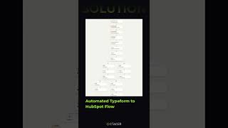 Automated Typeform to HubSpot workflow #octacer #aiautomation #dataanalytics #hubspot