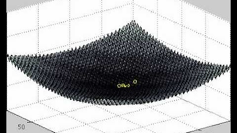 Particle Swarm Optimization on Griwank function. Part 1