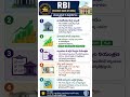 💰 RBI గురించి ముఖ్యమైన 5 విషయాలు