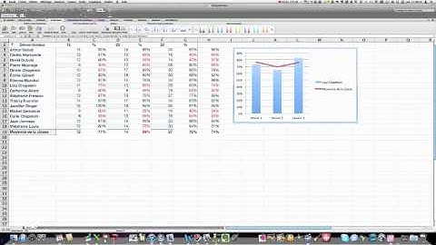 Tutoriel vidéo : Création de graphique