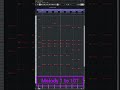 1to10?#melodichouse #electronicmusic #flstudio #melody #edm #music #musicproducer #remix #dancemusic