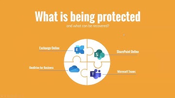 Office 365 Back-Up: Everything You Need to Know + Live demonstration
