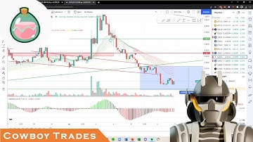 Smooth Love Potion SLP Token - Crypto Technical Analysis and Price Prediction