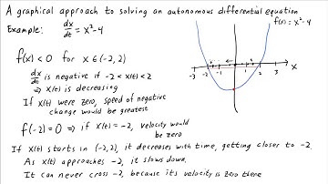 A graphical approach to solving an autonomous differential equation