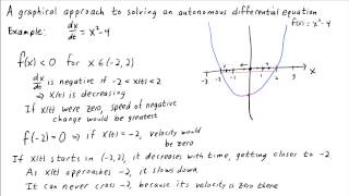 A graphical approach to solving an autonomous differential equation