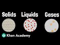 Understanding the Three States of Matter