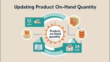 How to Update Product On-Hand Quantity in Odoo | Step-by-Step Guide