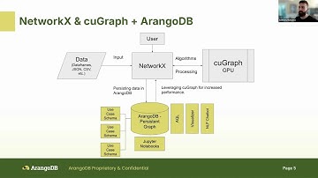 Introducing The ArangoDB NetworkX Persistence Layer