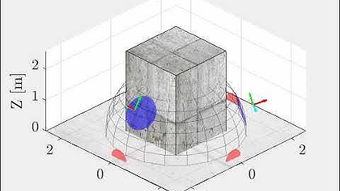 persistent coverage control on spheres with robot safety