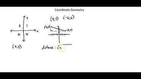 Geometry: Coordinate geometry I