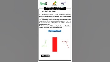 Black Marubozu Pattern SHOCKS Traders with 60 Sec #ChartPatterns #blackmarubozu #viralvideo