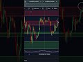 Bitcoin Price Prediction: Don't Invest Now! 💰 #shorts #finance #crypto