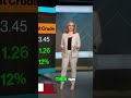 Europe Stocks CRASH: Geopolitics Sinks Markets, Oil SPIKES! #shorts