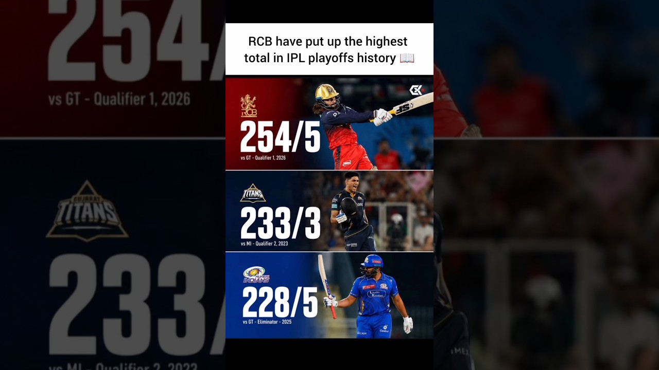 WATCH: RCB have put up the highest total in IPL playoffs history