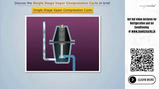 Single Stage Vapor Compression Cycle Explained | Refrigeration &amp; Air Conditioning