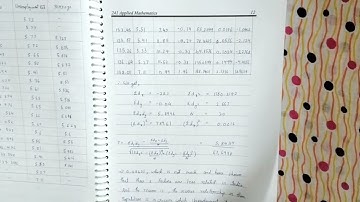 Cbse Class 12 APPLIEDMATHEMATICS PROJECT/IB Exploration