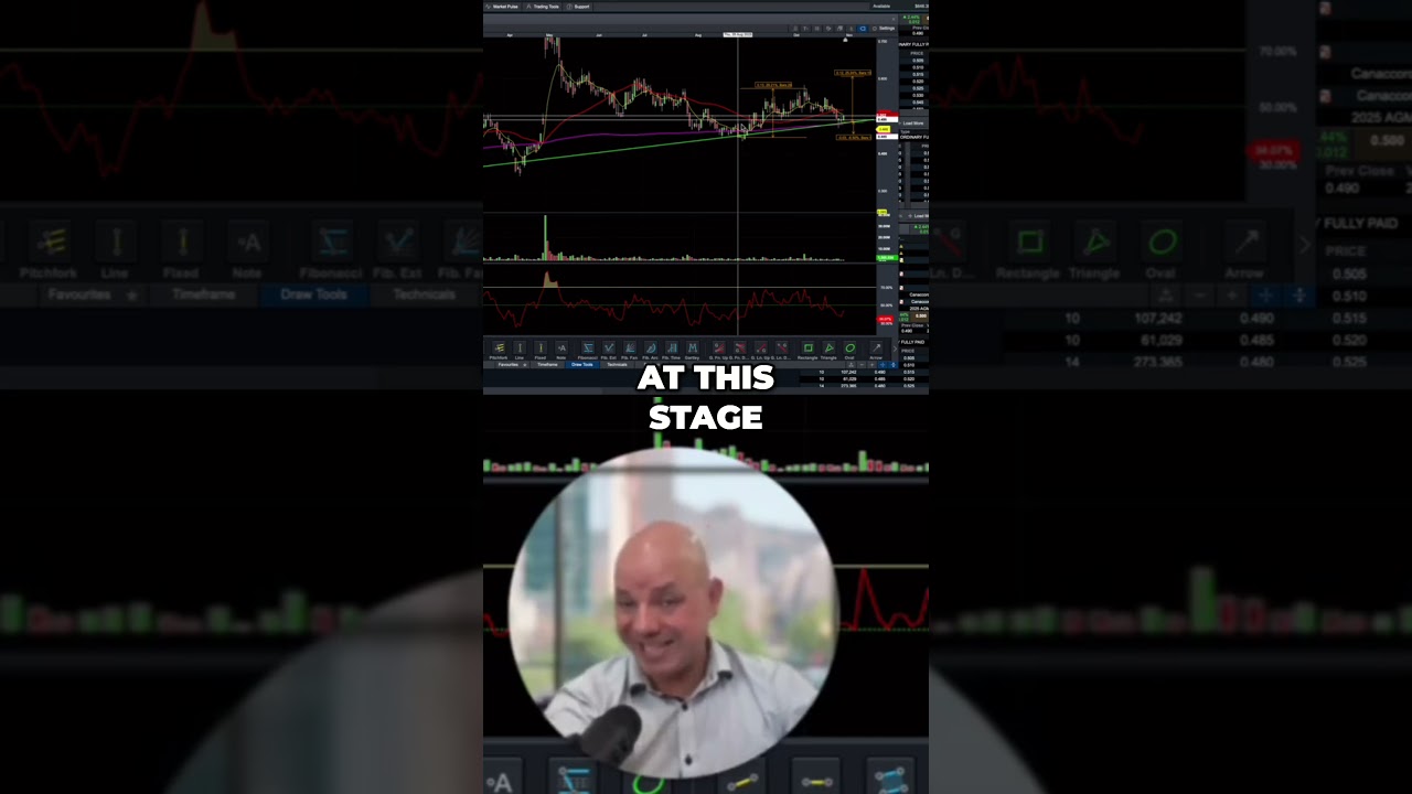 Поиск торговых схем для высокорисковых акций! 