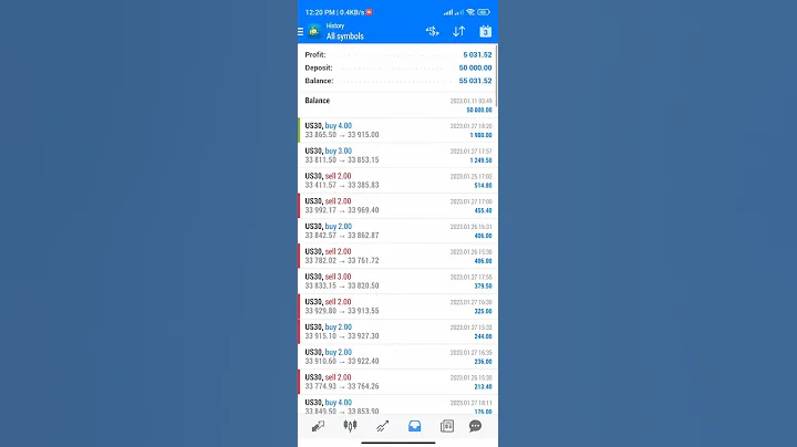 $5,031.52 Profit on a $50K Prop Firm Challenge Account Trading Only US30