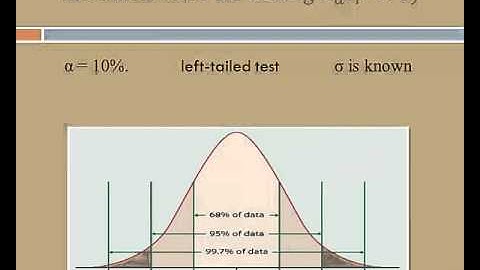 Hypothesis Testing Critical Value Method