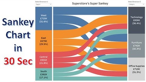 Sankey Chart in Tableau
