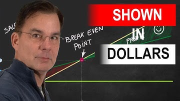 Break Even Point Formula in Dollars | With Examples