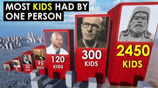 Comparison: People With the Most Children
