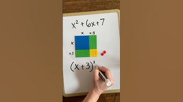 Complete the square using algebra tiles! It all makes sense!